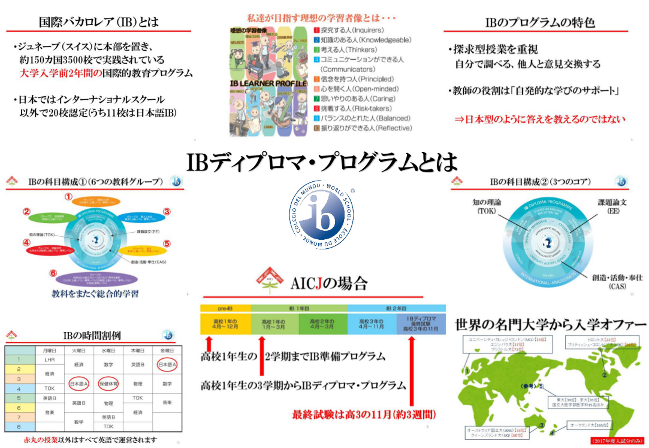 IBディプロマプログラム